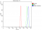 Anti-Sorbitol Dehydrogenase/SORD Antibody Picoband™ (monoclonal, 12B10G2)